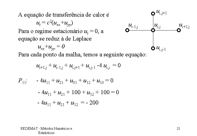 A equação de transferência de calor é ut = c 2(uxx+uyy) ui-1, j Para