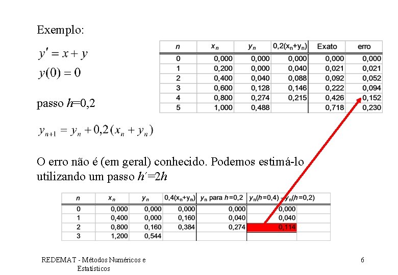 Exemplo: passo h=0, 2 O erro não é (em geral) conhecido. Podemos estimá-lo utilizando