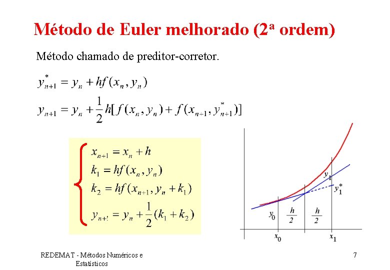 Método de Euler melhorado (2 a ordem) Método chamado de preditor-corretor. REDEMAT - Métodos