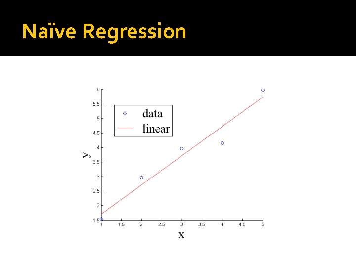 Naïve Regression 