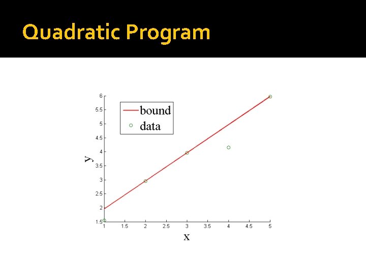 Quadratic Program 