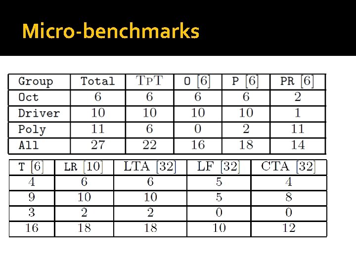 Micro-benchmarks 