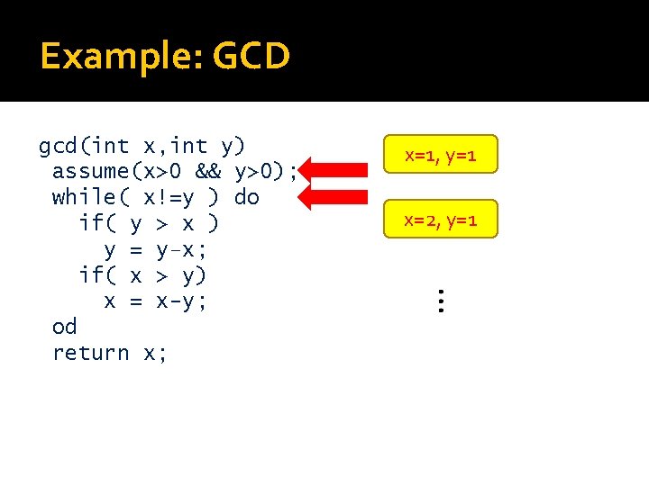 Example: GCD gcd(int x, int y) assume(x>0 && y>0); while( x!=y ) do if(