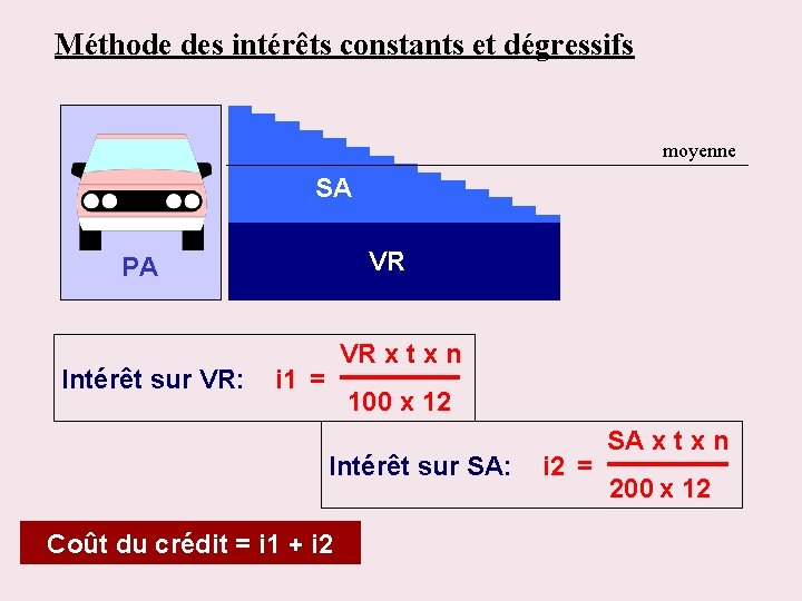 Méthode des intérêts constants et dégressifs moyenne SA VR PA VR x t x