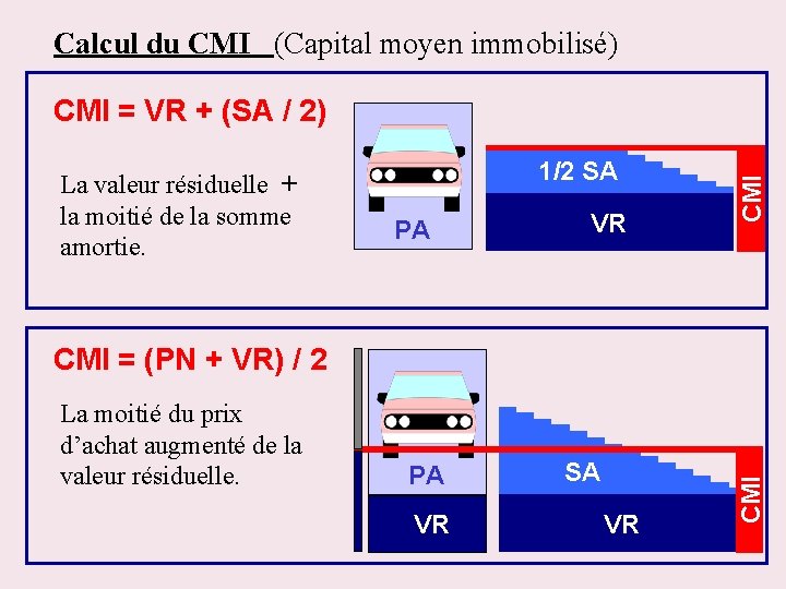 Calcul du CMI (Capital moyen immobilisé) La valeur résiduelle + la moitié de la