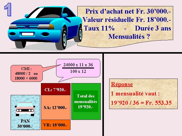 Prix d’achat net Fr. 30’ 000. Valeur résiduelle Fr. 18’ 000. Taux 11% -