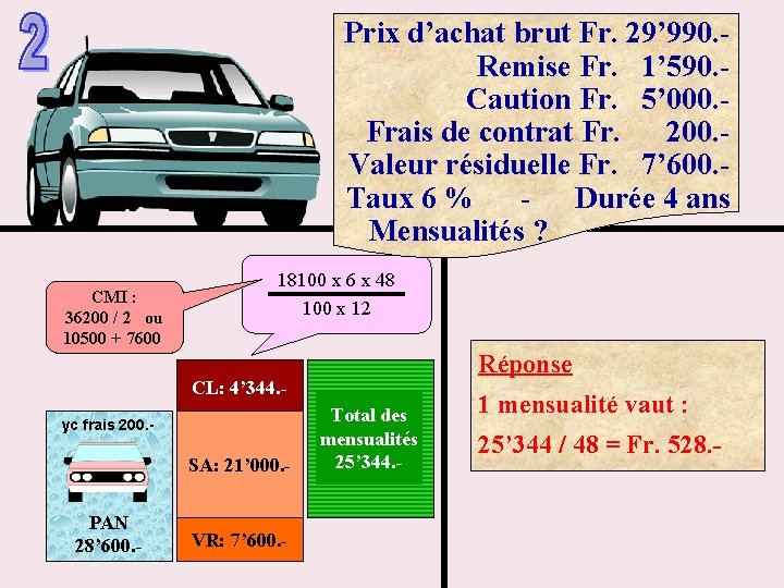 Prix d’achat brut Fr. 29’ 990. Remise Fr. 1’ 590. Caution Fr. 5’ 000.