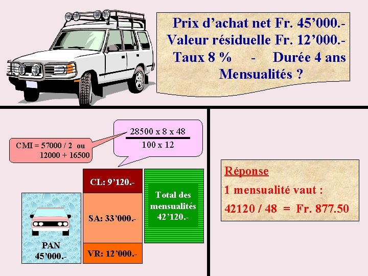 Prix d’achat net Fr. 45’ 000. Valeur résiduelle Fr. 12’ 000. Taux 8 %