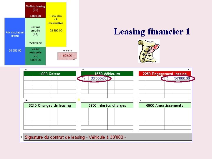 Leasing financier 1 