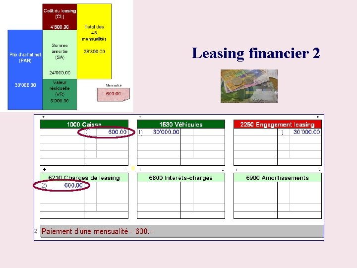 Leasing financier 2 