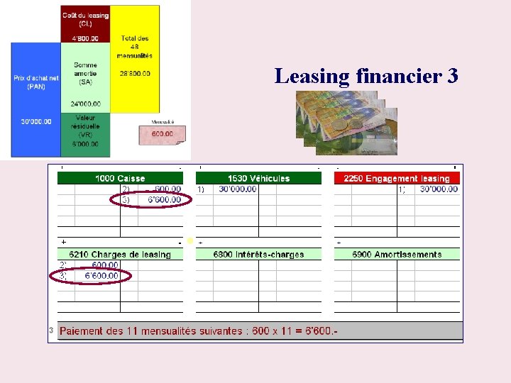 Leasing financier 3 