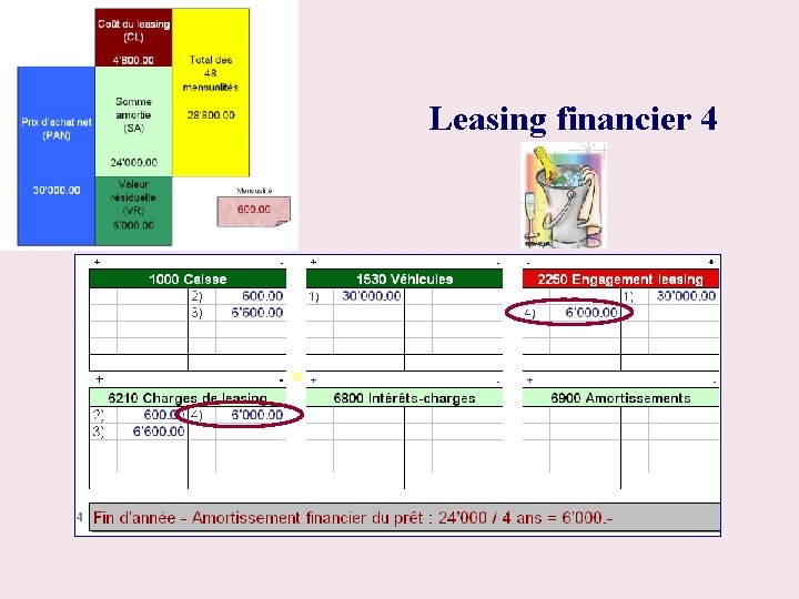 Leasing financier 4 