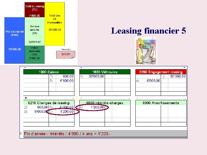 Leasing financier 5 