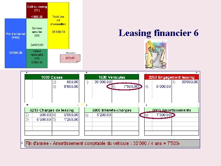 Leasing financier 6 