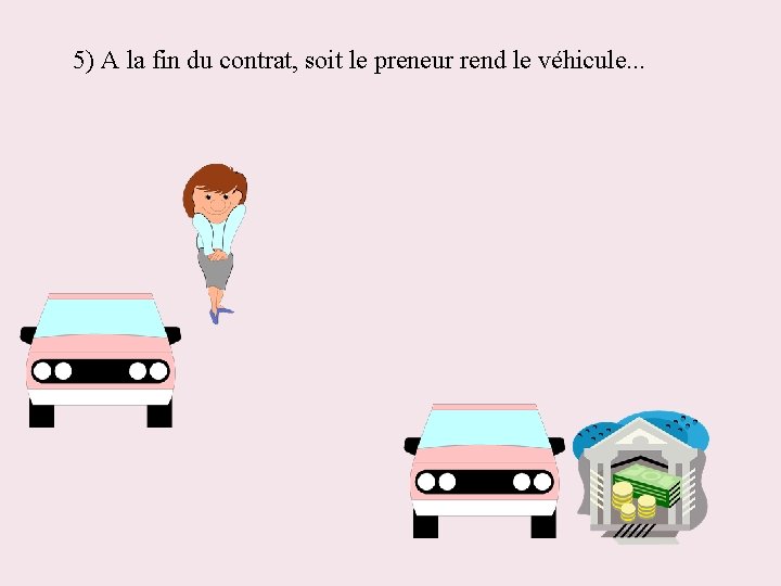 5) A la fin du contrat, soit le preneur rend le véhicule. . .