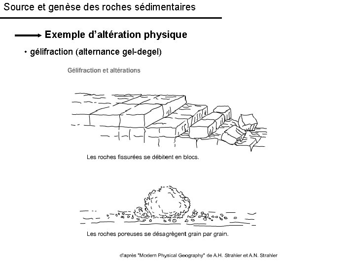 Source et genèse des roches sédimentaires Exemple d’altération physique • gélifraction (alternance gel-degel) 
