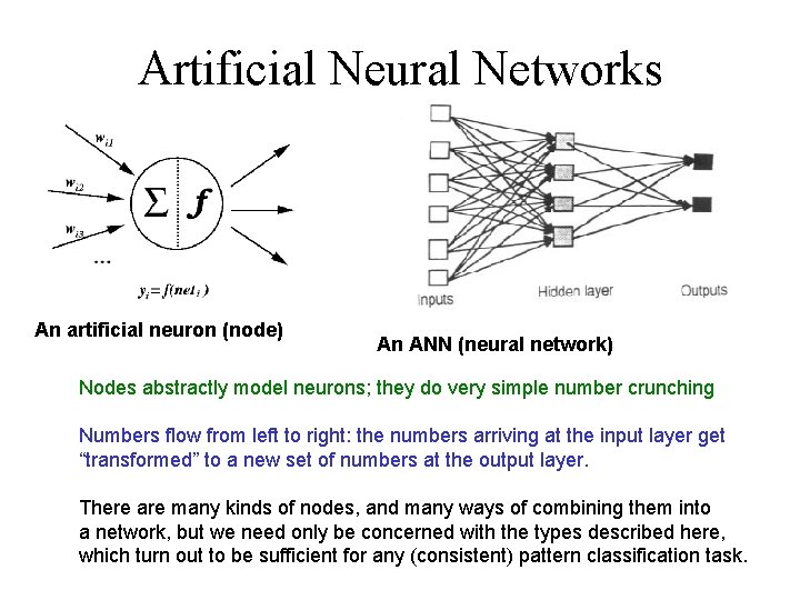 Artificial Neural Networks An artificial neuron (node) An ANN (neural network) Nodes abstractly model