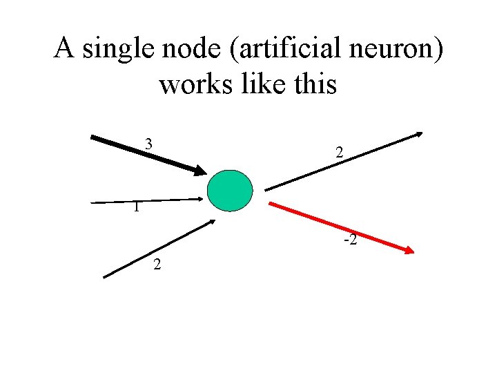 A single node (artificial neuron) works like this 3 2 1 -2 2 