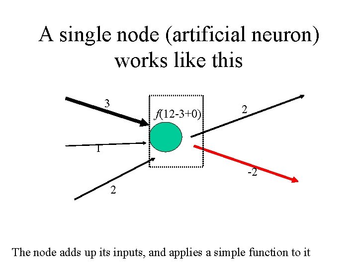 A single node (artificial neuron) works like this 3 f(12 -3+0) 2 1 -2