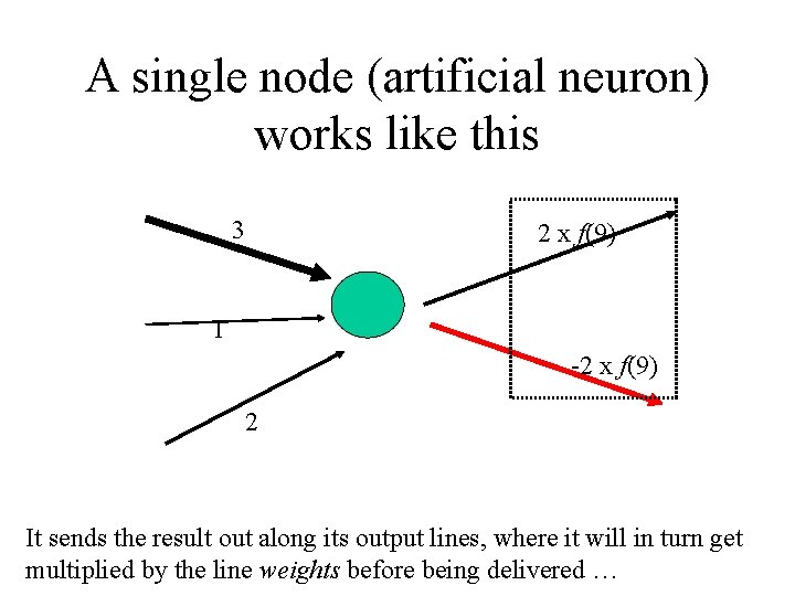 A single node (artificial neuron) works like this 3 2 x f(9) 1 -2