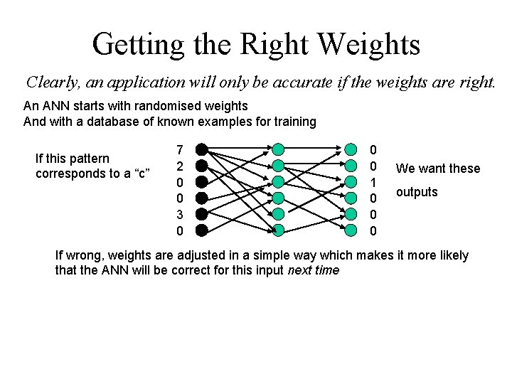 Getting the Right Weights Clearly, an application will only be accurate if the weights