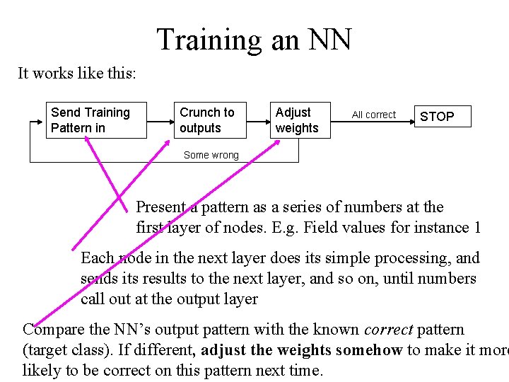 Training an NN It works like this: Send Training Pattern in Crunch to outputs