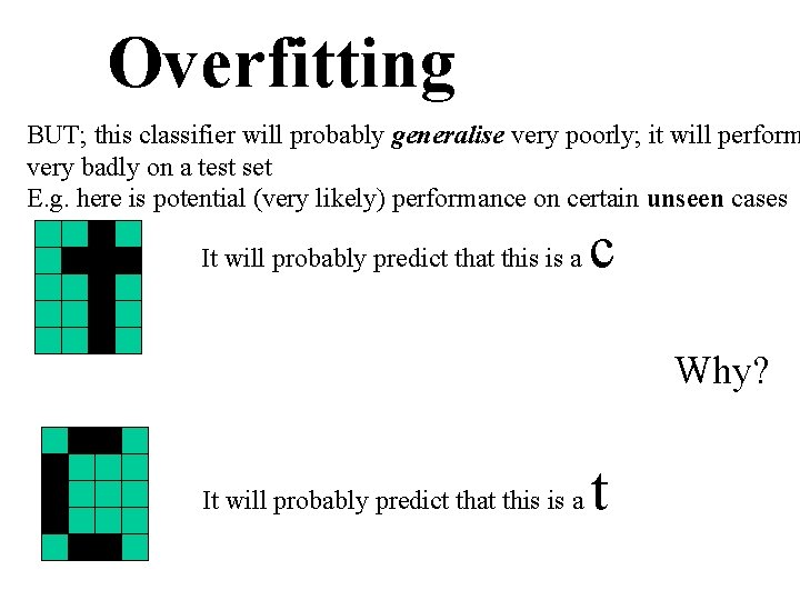 Overfitting BUT; this classifier will probably generalise very poorly; it will perform very badly