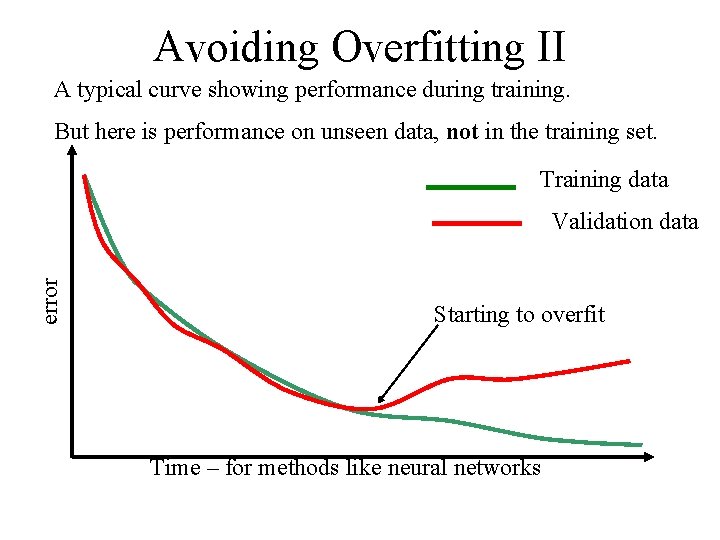 Avoiding Overfitting II A typical curve showing performance during training. But here is performance