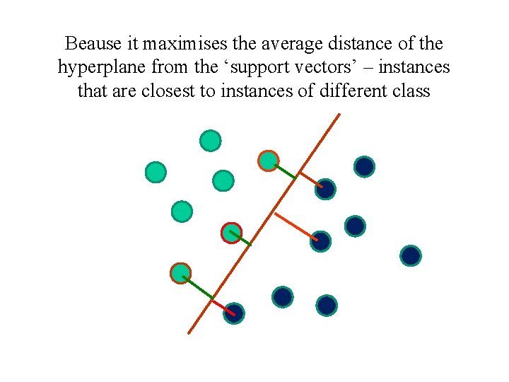 Beause it maximises the average distance of the hyperplane from the ‘support vectors’ –