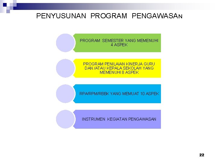 PENYUSUNAN PROGRAM PENGAWASAN PROGRAM SEMESTER YANG MEMENUHI 4 ASPEK PROGRAM PENILAIAN KINERJA GURU DAN