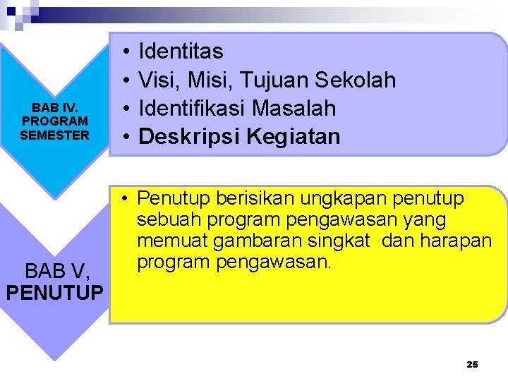 BAB IV. PROGRAM SEMESTER BAB V, PENUTUP • • Identitas Visi, Misi, Tujuan Sekolah