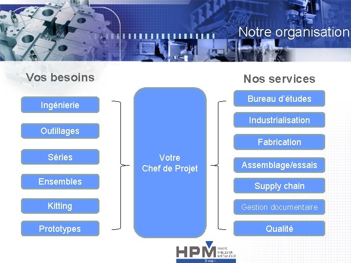 Notre organisation Vos besoins Nos services Bureau d’études Ingénierie Industrialisation Outillages Fabrication Séries Ensembles