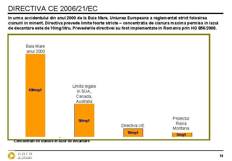 DIRECTIVA CE 2006/21/EC In urma accidentului din anul 2000 de la Baia Mare, Uniunea