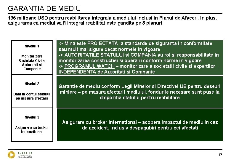 GARANTIA DE MEDIU 135 milioane USD pentru reabilitarea integrala a mediului inclusi in Planul