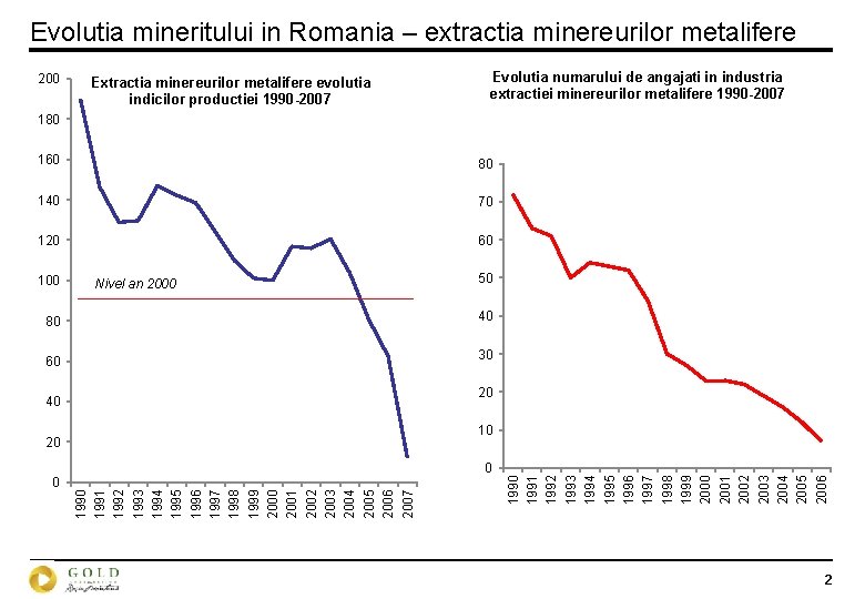 Evolutia mineritului in Romania – extractia minereurilor metalifere 200 Extractia minereurilor metalifere evolutia indicilor