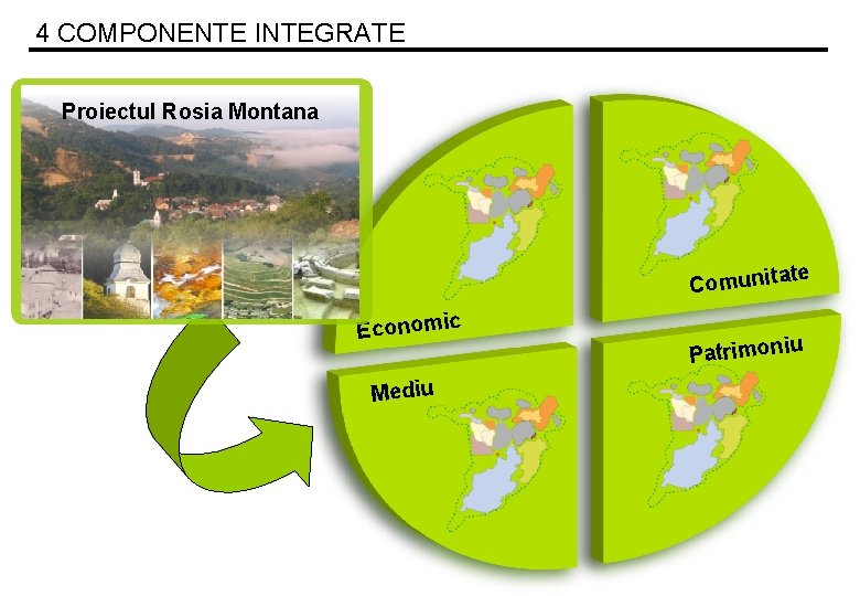 4 COMPONENTE INTEGRATE Proiectul Rosia Montana te Comunita Economic Patrimoniu Mediu 3 