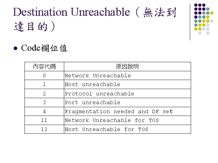 Destination Unreachable（無法到 達目的） l Code欄位值 