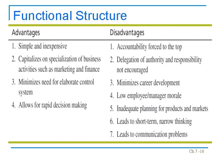 Functional Structure Ch 7 -16 