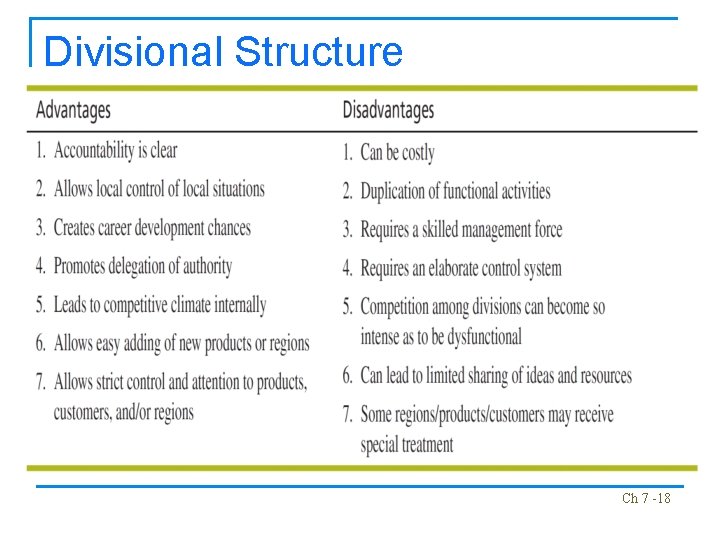 Divisional Structure Ch 7 -18 