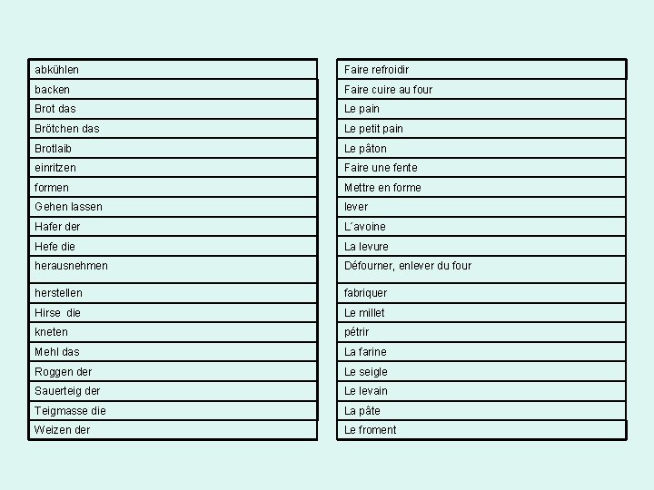 abkühlen Faire refroidir backen Faire cuire au four Brot das Le pain Brötchen das abkühlen Faire refroidir backen Faire cuire au four Brot das Le pain Brötchen das