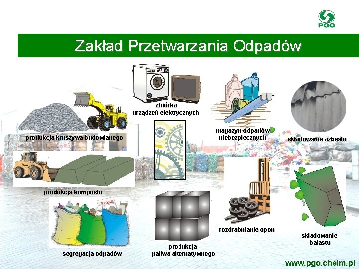 Zakład Przetwarzania Odpadów zbiórka urządzeń elektrycznych magazyn odpadów niebezpiecznych produkcja kruszywa budowlanego składowanie azbestu