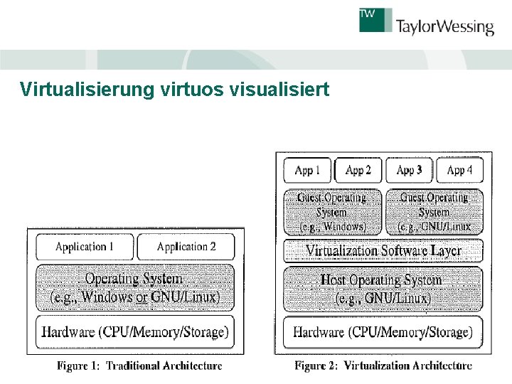 Virtualisierung virtuos visualisiert 