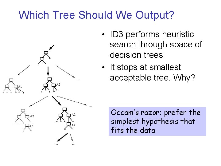 Which Tree Should We Output? • ID 3 performs heuristic search through space of