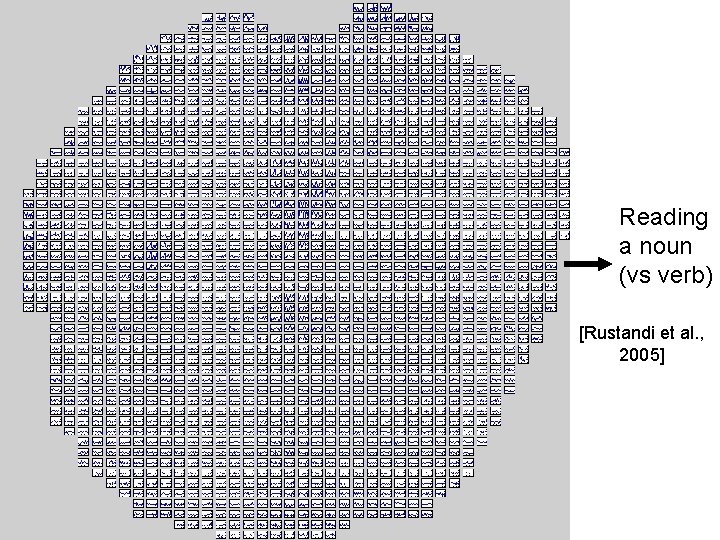 Reading a noun (vs verb) [Rustandi et al. , 2005] 