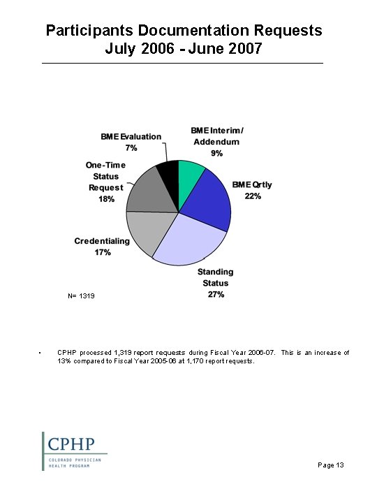 Participants Documentation Requests July 2006 - June 2007 N= 1319 • CPHP processed 1,