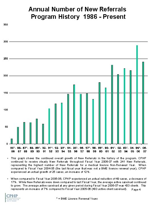 Annual Number of New Referrals Program History 1986 - Present • This graph shows
