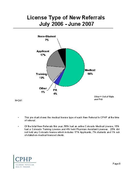 License Type of New Referrals July 2006 - June 2007 N=241 Other = Out