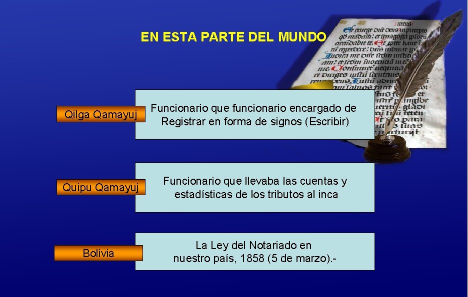 EN ESTA PARTE DEL MUNDO Qilga Qamayuj Funcionario que funcionario encargado de Registrar en