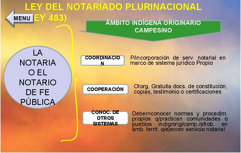 LEY DEL NOTARIADO PLURINACIONAL MENU (LEY 483) ÁMBITO INDÍGENA ORIGINARIO CAMPESINO LA NOTARIA O