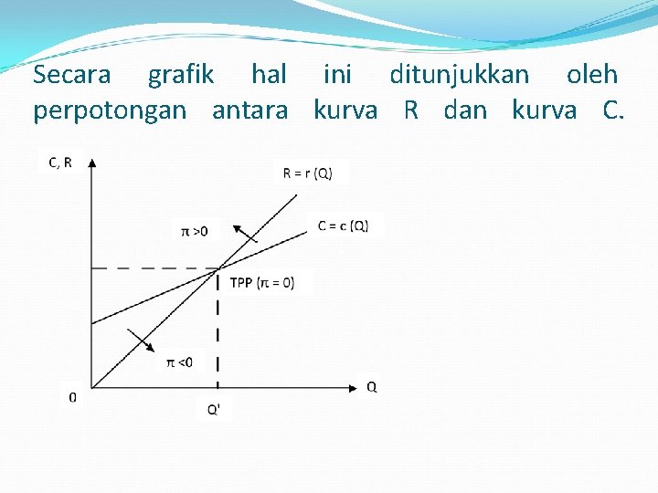 Secara grafik hal ini ditunjukkan oleh perpotongan antara kurva R dan kurva C. Secara grafik hal ini ditunjukkan oleh perpotongan antara kurva R dan kurva C.